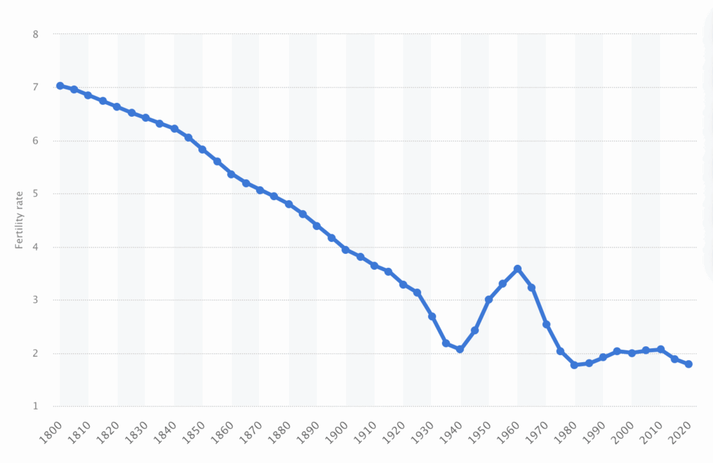The Last Thing A Low Birth Rate Needs Is More Male Birth Control