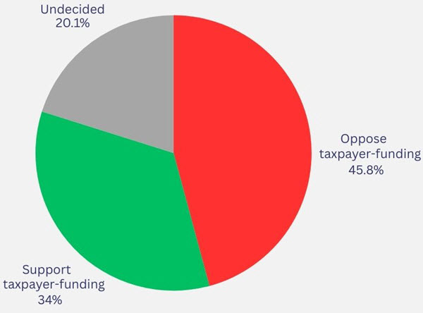 Taxpayer Funding of Abortion Battle River